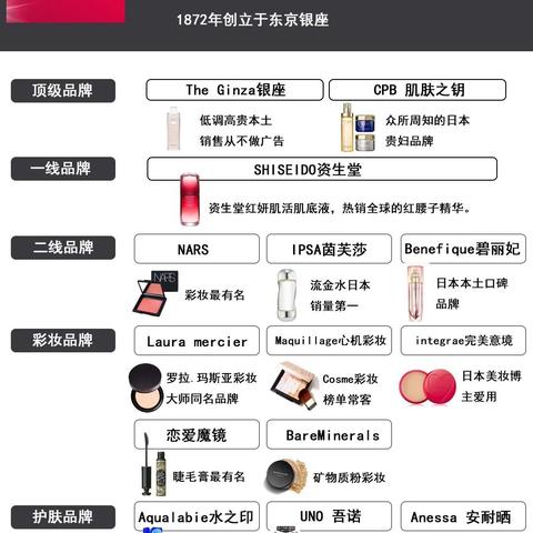 中国化妆品市场的品牌竞争与创新