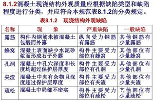 自贡智慧管廊验收标准规范详解