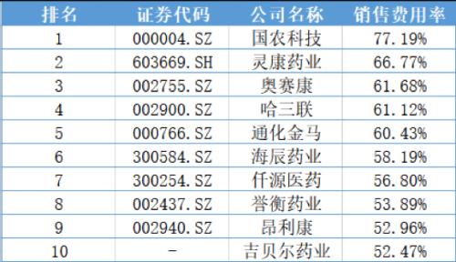 医药品牌排行前十