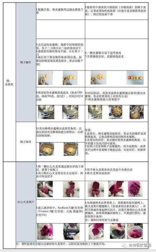 加盟餐饮品牌怎么删除？