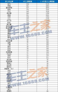2014年汽车品牌销量风云榜