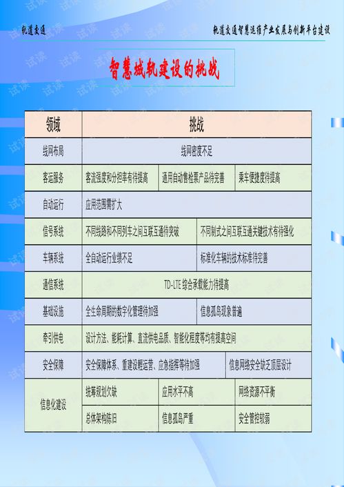 安徽运维智慧管廊价目表详解，了解价格，洞悉服务内容