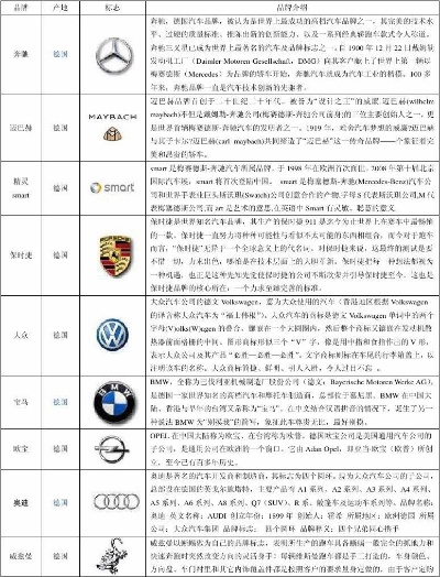 汽车品牌介绍—从历史到未来