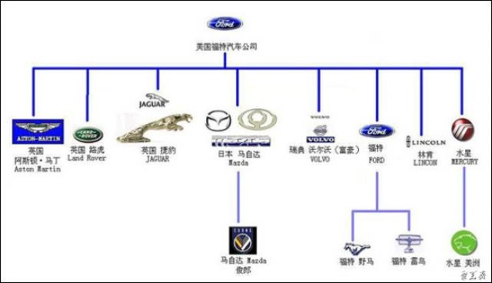汽车品牌介绍—从历史到未来