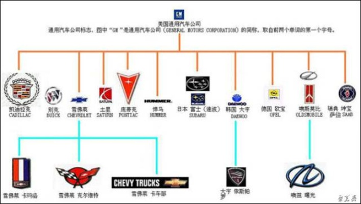 汽车品牌介绍—从历史到未来