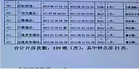 揭秘真相，如何查一个人的开房记录？案例与表格解析