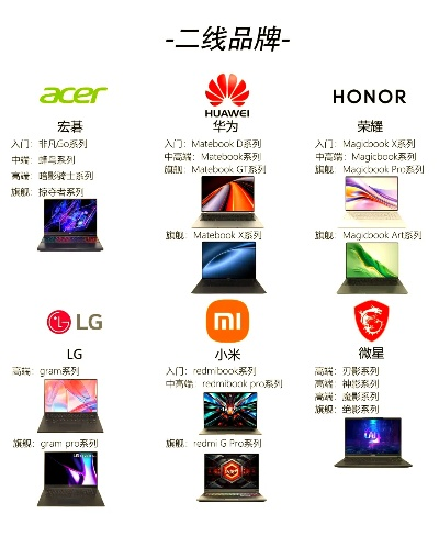 康佳电视，一线品牌还是二线品牌？