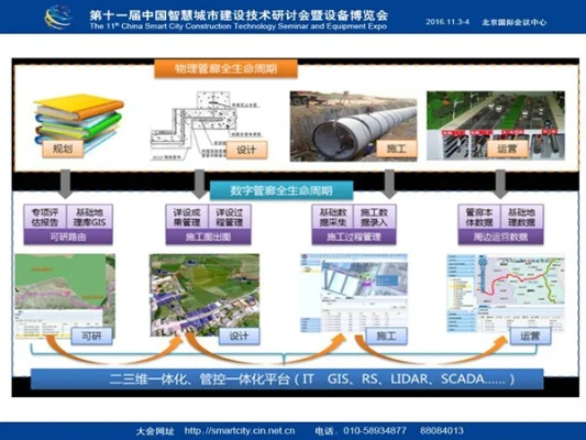 潼南智慧管廊规划图纸招标，迈向智能化城市的新篇章