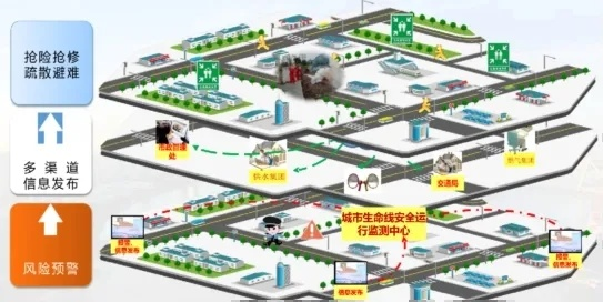 潼南智慧管廊规划图纸招标，迈向智能化城市的新篇章