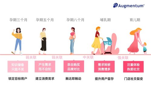 母婴品牌外包的利与弊