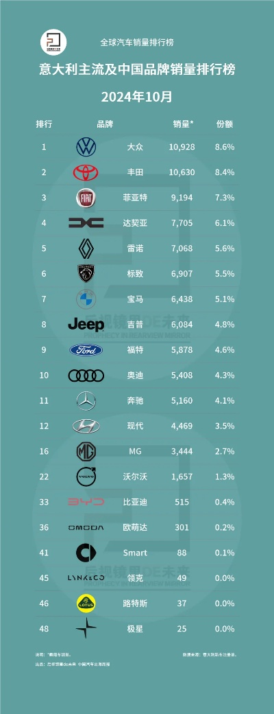 意大利汽车品牌排名及案例解析