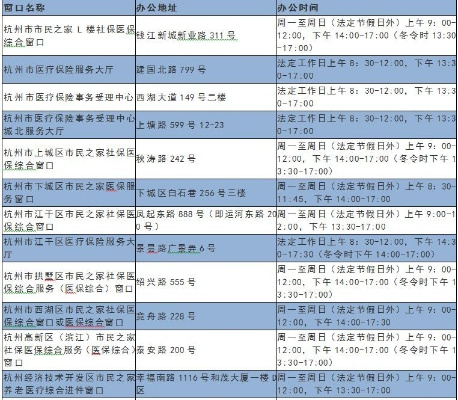 杭州湾世纪城医保卡取现指南及相关注意事项
