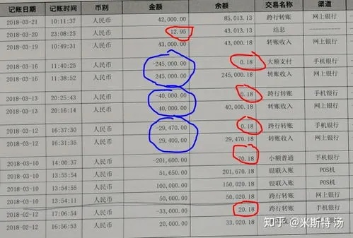 分期乐金怎么套出来？实用攻略与案例解析