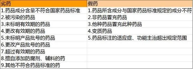 如何辨别医药品牌的真伪