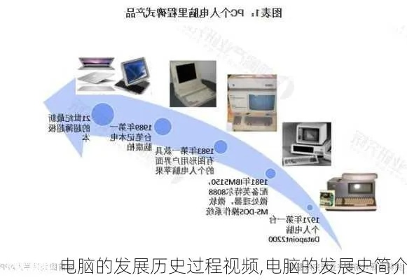 品牌发展历程电脑