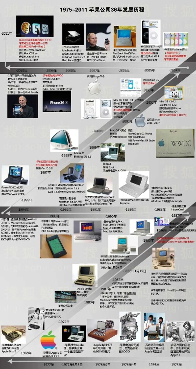 品牌发展历程电脑