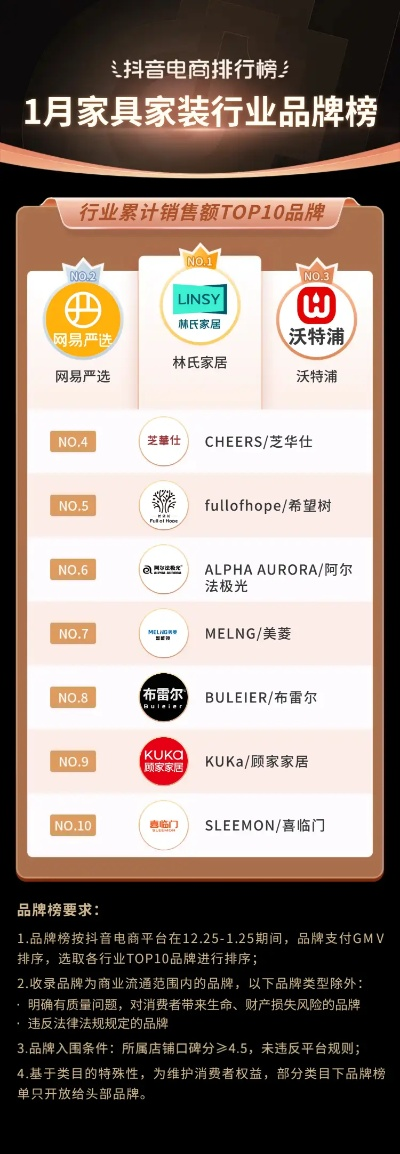 年底进口家居品牌盘点，精选、比较与购买指南