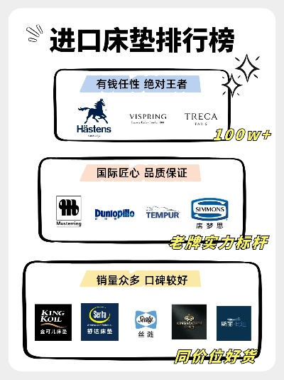 年底进口家居品牌盘点，精选、比较与购买指南