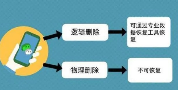教你轻松删除監控聊天记录，隐私保护不再难！