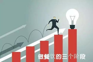侣行夫妇的致富之路，探索他们的成功秘诀与智慧决策
