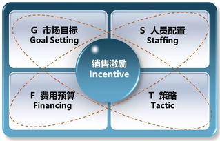 本地企业赚钱的好选择，洞悉市场趋势，把握商机