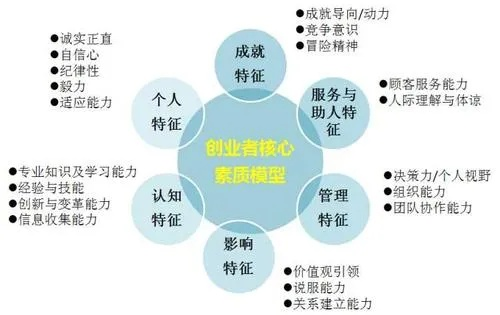 创业资源的特征解析，你了解多少？