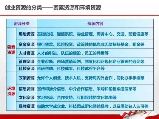 创业资源的特征解析，你了解多少？