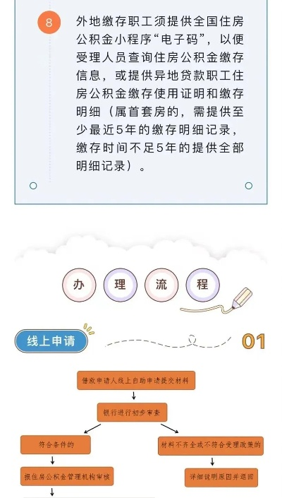 清远市公积金取现流程及手续全解析
