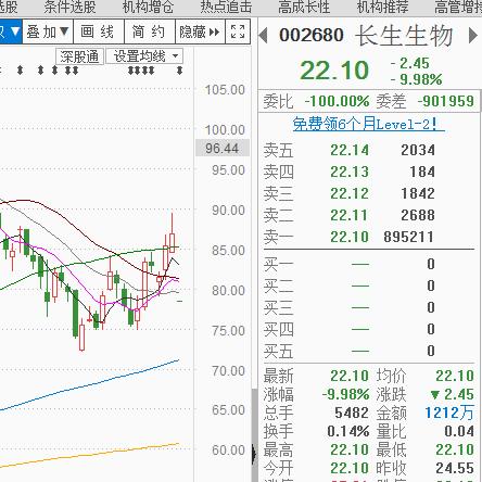 东北医药品牌大全