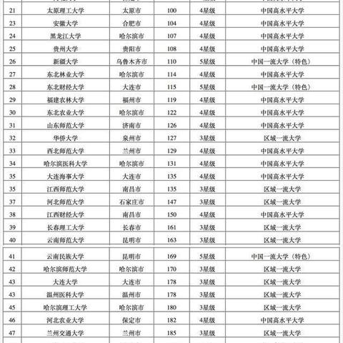 东北医药品牌大全