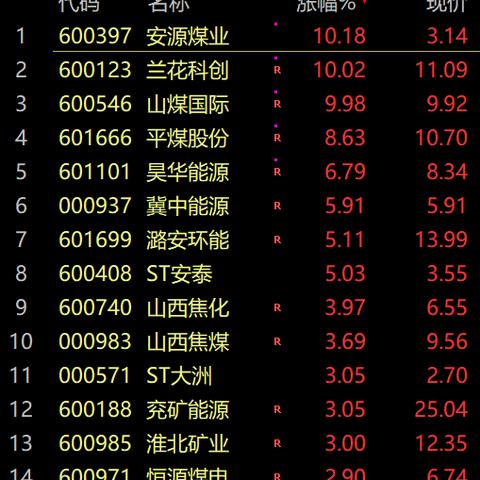 东北医药品牌大全
