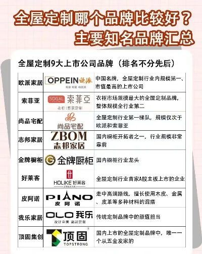 辽宁全包装修品牌排名一览