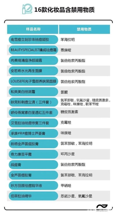 揭秘化妆品成分的秘密
