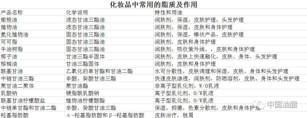 揭秘化妆品成分的秘密