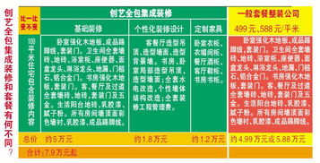 装修辅料全解析，材料选择与品牌推荐