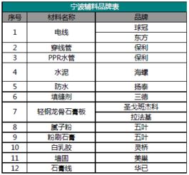 装修辅料全解析，材料选择与品牌推荐