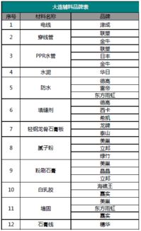 装修辅料全解析，材料选择与品牌推荐