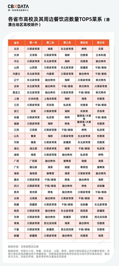 天津985高校餐饮品牌概览