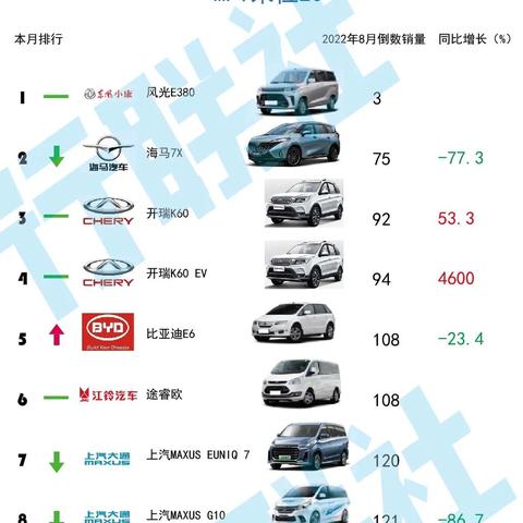 奇瑞汽车品牌发展与市场表现