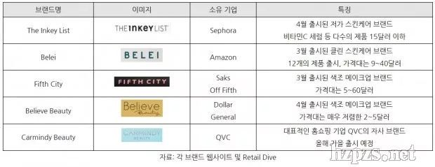 韩国化妆品品牌概览