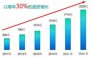 水年做什么行业最赚钱？深度解析热门行业与成功案例