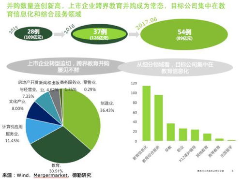 水年做什么行业最赚钱？深度解析热门行业与成功案例
