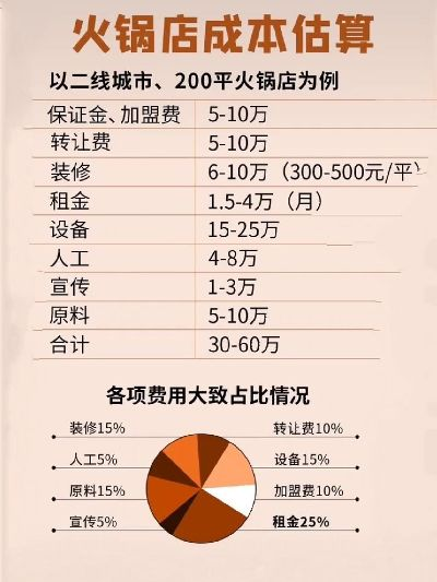 全国餐饮品牌加盟成本概览