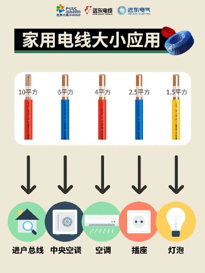 装修中电线品牌的选择与应用