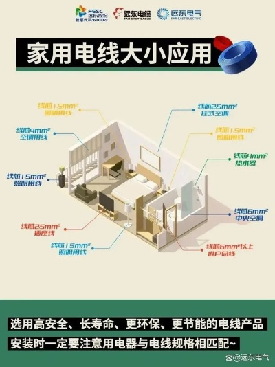 装修中电线品牌的选择与应用