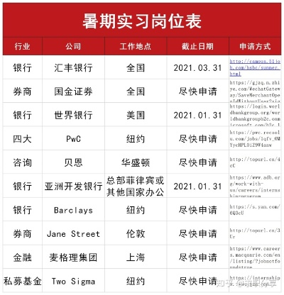 广州工行暑期赚钱攻略，了解银行实习生的那些赚钱活儿