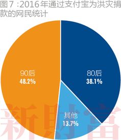消费升级下的创业商业模式探讨