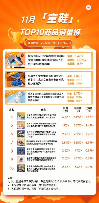 童鞋母婴品牌市场分析与案例解读