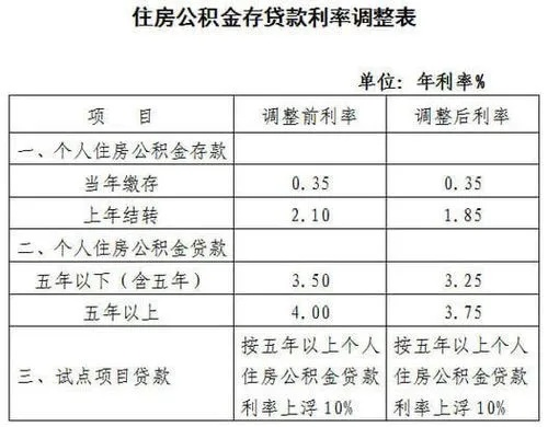 公积金今年还了贷款明年可以取现吗？一文搞懂