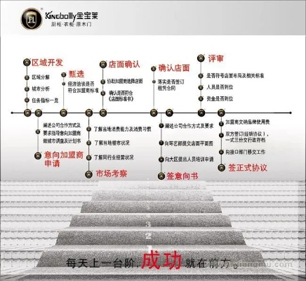 合尔美加盟代理全攻略，一步步带你走上成功之路